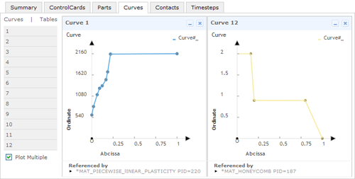 multlple curve