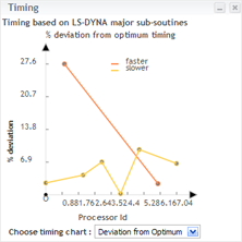 timing deviation