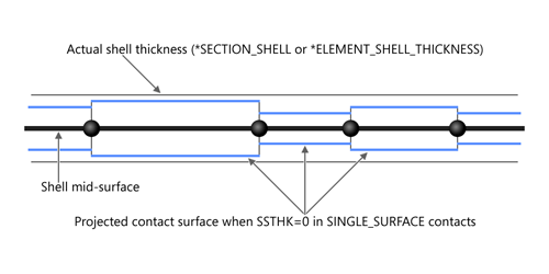 ssthk contact surface
