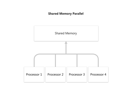memory3