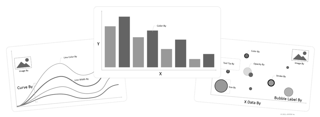 Progressive Data Visualization in Simlytiks Using Placeholders