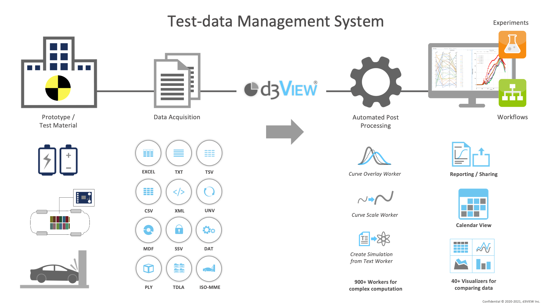Test vs CAE in d3VIEW – d3VIEW