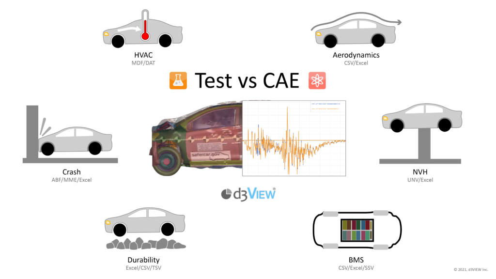 Test vs CAE in d3VIEW
