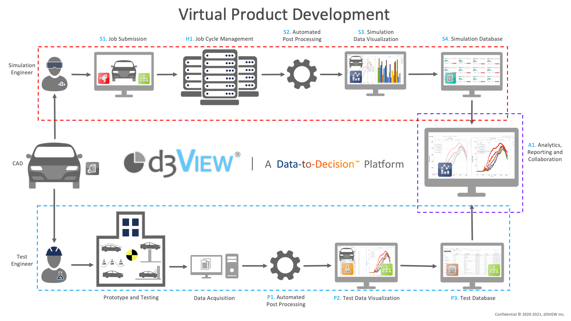 Test vs CAE in d3VIEW – d3VIEW