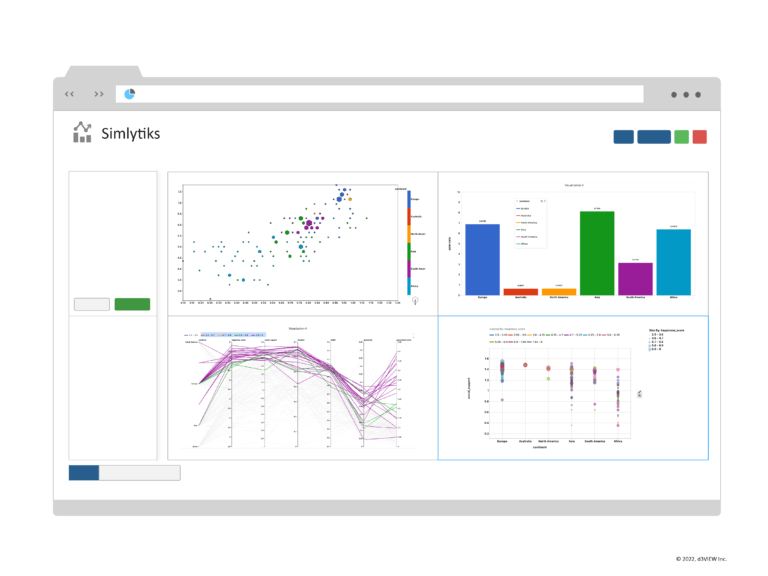 Synchronous Data Visualizers