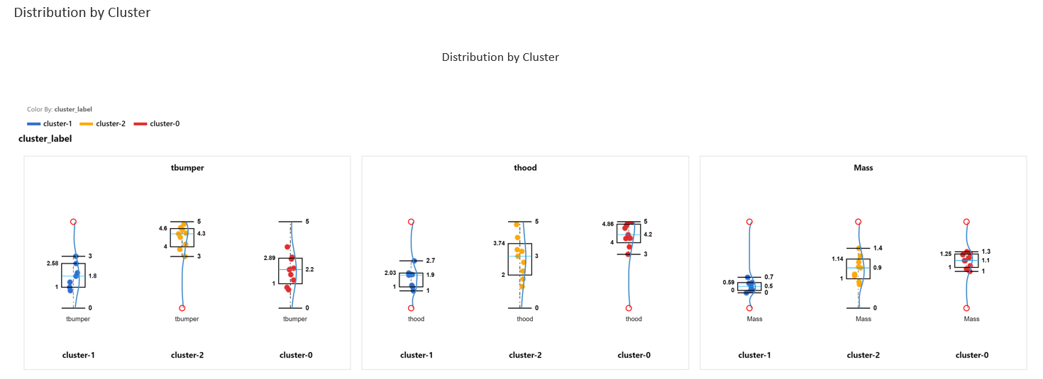 Generic DOE Data Analyzer Workflow now available in d3VIEW – d3VIEW